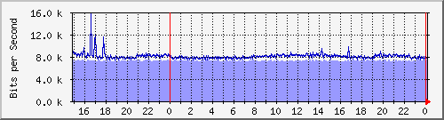 xFϺ Hu0/0/0/0 MPLS