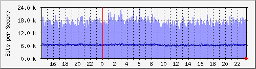 xFϺ Hu0/1/0/0 IPv6