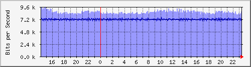 xFϺ Hu0/1/0/0 mpls