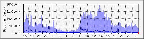 xFϺ --- IPv6 --- D`I