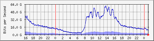 ޤj Hu0/0/0/0 IPv4