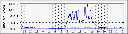 ޤj Hu0/0/0/0 IPv6