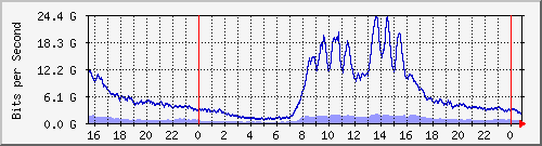 ޤj Hu0/1/0/0