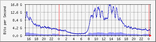 ޤj Hu0/1/0/0 IPv4