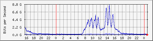 ޤj Hu0/1/0/0 IPv6