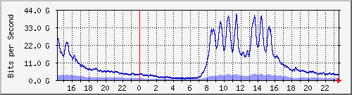 ޤj Hu0/2/0/0 IPv4