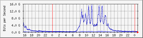 ޤj Hu0/2/0/0 IPv6