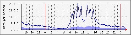 ޤj Hu0/2/0/1 IPv4