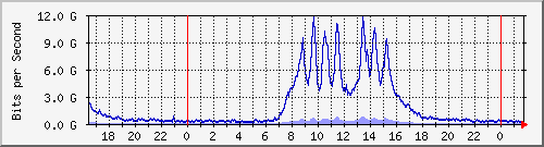 ޤj Hu0/2/0/1 IPv6