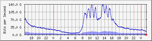 ޤj --- IPv4 --- D`I