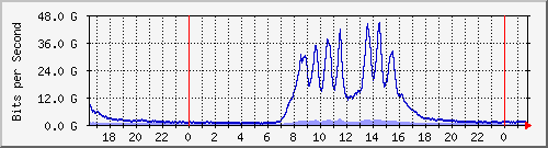 ޤj --- IPv6 --- D`I