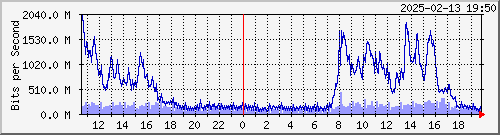 Ϻ --- IPv4 --- 