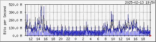 Ϻ --- IPv6 --- 