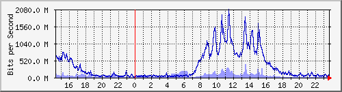 Ϻ Te0/4/0/0.31 IPv6