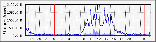 Ϻ Te0/4/0/1.31 IPv6