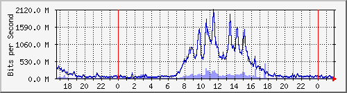 Ϻ Te0/4/0/6.31 IPv6