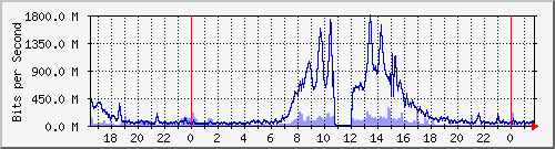 Ϻ Te0/6/1/6.41 IPv6