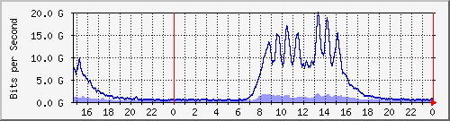 Ϻ --- IPv4 --- 饫