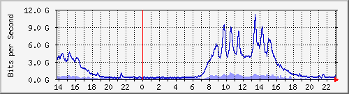 Ϻ --- IPv6 --- 饫