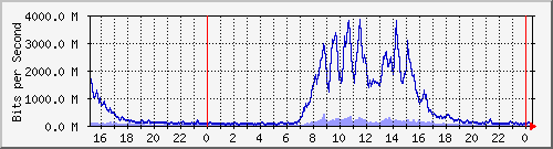 ˭]Ϻ Be2122.2021 IPv4