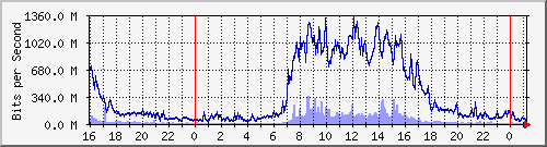 ˭]Ϻ Be2122.2022 IPv6