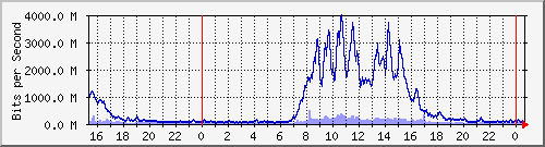 ˭]Ϻ Be2324.2023 IPv4