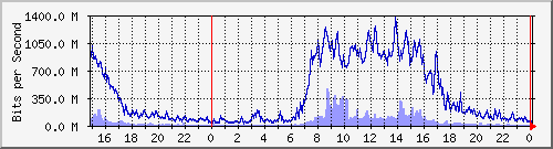 ˭]Ϻ Be2324.2024 IPv6