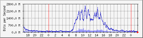 ˭]Ϻ Te0/5/0/7