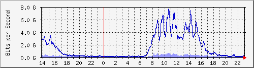 ˭]Ϻ --- IPv4 --- s˿