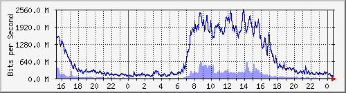 ˭]Ϻ --- IPv6 --- s˿