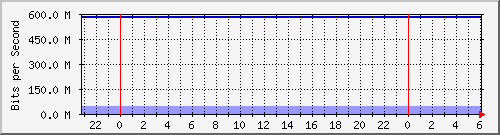 ˭]Ϻ Te0/6/1/6.2032 IPv6