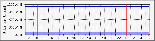 ˭]Ϻ Te0/7/1/7.2033 IPv4