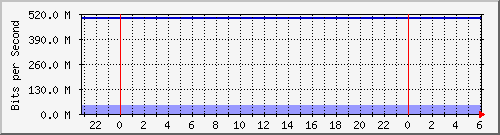 ˭]Ϻ Te0/7/1/7.2034 IPv6