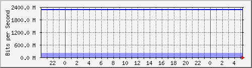 ˭]Ϻ --- IPv4 --- ]߿