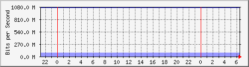 ˭]Ϻ --- IPv6 --- ]߿