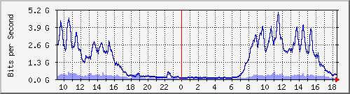 xϺ Be31.11 IPv4