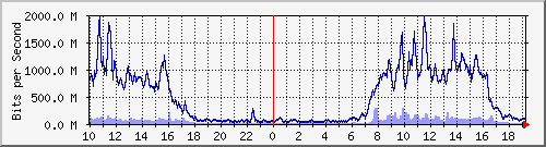 xϺ Be31.31 IPv6