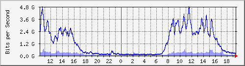 xϺ Be41.21 IPv4