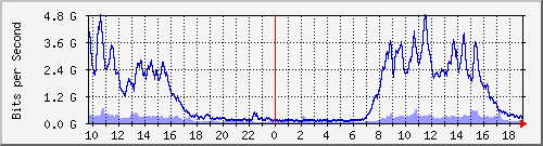 xϺ Be41.41 IPv6