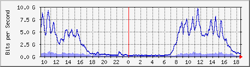 xϺ --- IPv4 --- ƿ