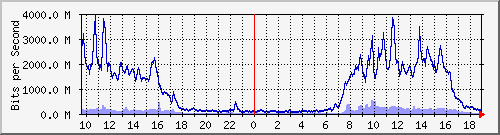 xϺ --- IPv6 --- ƿ