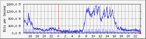 ŰϺ Be211.11 IPv4