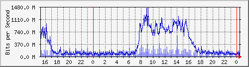 ŰϺ Be211.31 IPv6