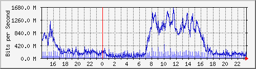 ŰϺ Be221.21 IPv4