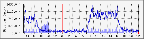 ŰϺ Be221.41 IPv6