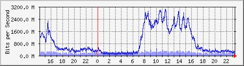 ŰϺ --- IPv4 --- Ÿq