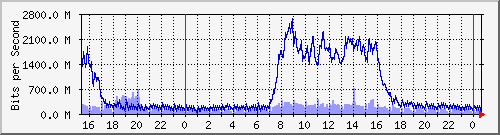 ŰϺ --- IPv6 --- Ÿq