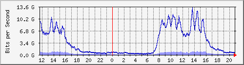 ̼Ϻ Be20.1011 IPv4