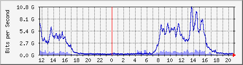 ̼Ϻ Be20.1031 IPv6