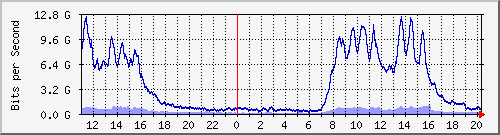 ̼Ϻ Be21.1021 IPv4